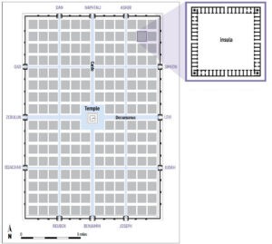 Temple City_Diagram