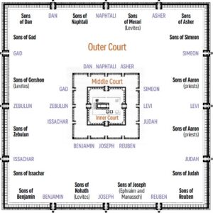 Temple Scroll plan_Ritmeyer
